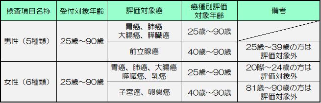 アミノインデックス表
