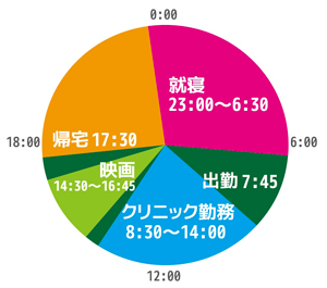 タイムテーブル