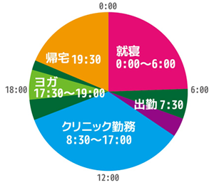 タイムテーブル